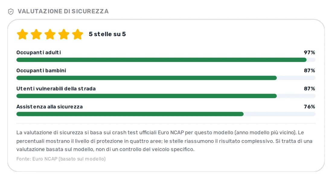 Sicherheitsbewertung mit Sternen und Prozentbalken für vier Schutzbereiche