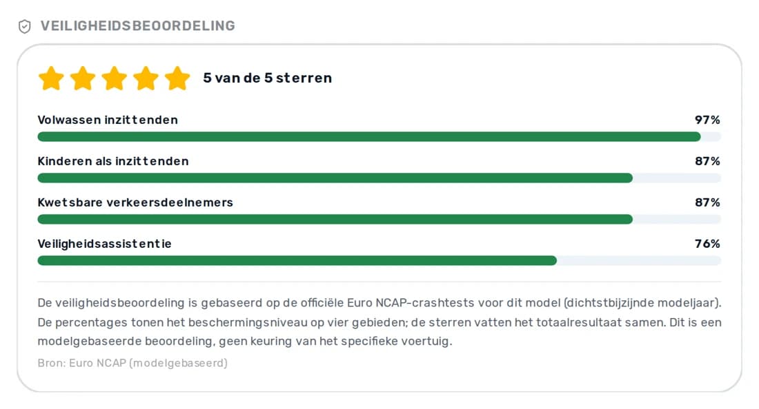 Sicherheitsbewertung mit Sternen und Prozentbalken für vier Schutzbereiche